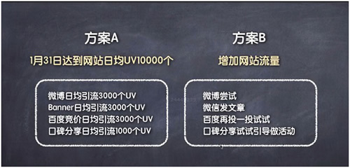 網(wǎng)絡(luò)營銷策劃技巧，90%的人都不懂的思維 經(jīng)驗心得 第8張